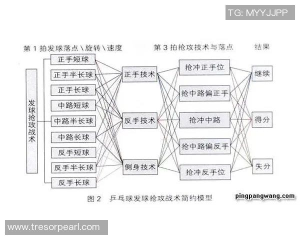 深入分析成都乒乓球队防反打法的战术特点与应用技巧 深入分析成都乒乓球队防反打法的战术特点与应用技巧