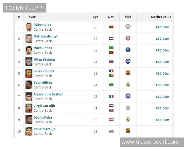 不同足球明星的身价对比分析及其影响因素探讨