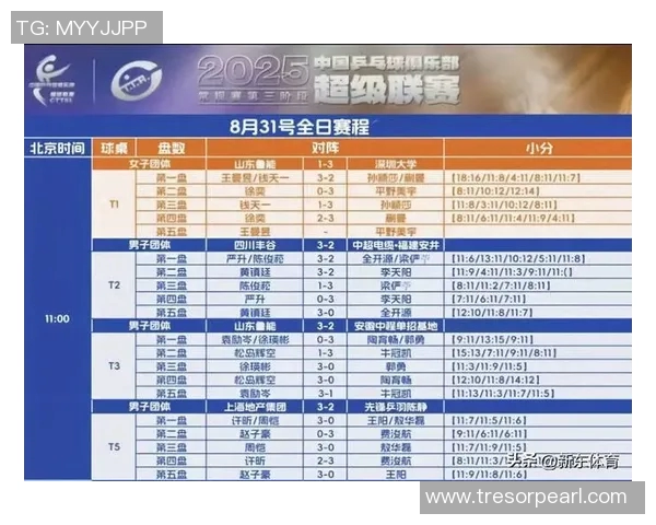 全国锦标赛积分榜更新上海乒乓球队以58分稳居第一名