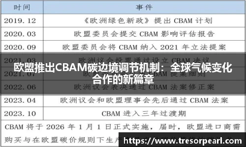 欧盟推出CBAM碳边境调节机制：全球气候变化合作的新篇章
