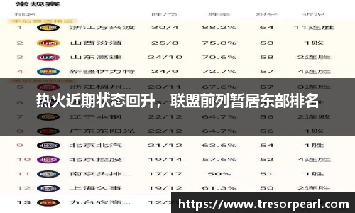 热火近期状态回升，联盟前列暂居东部排名